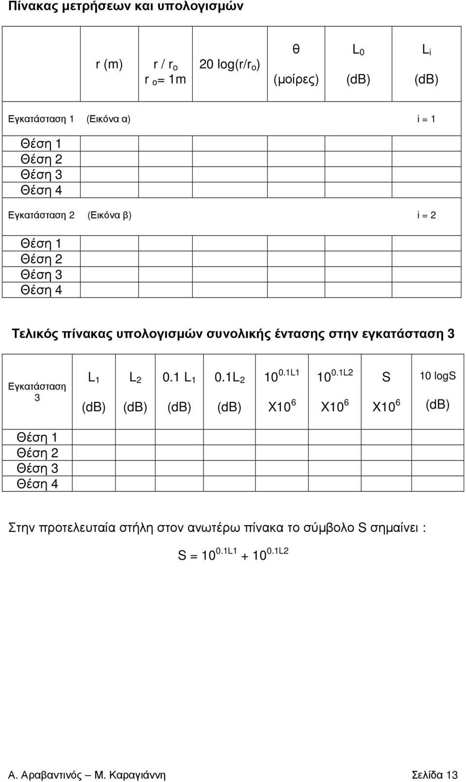 εγκατάσταση 3 Εγκατάσταση 3 L 1 (db) L (db) 0.1 L 1 (db) 0.1L (db) 10 0.1L1 X10 6 10 0.