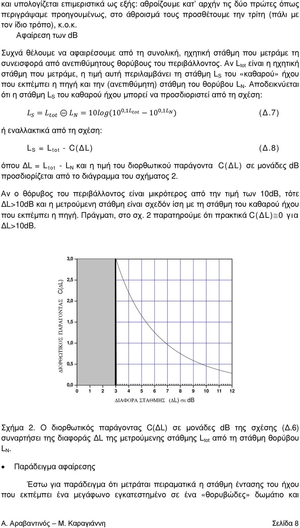 Αποδεικνύεται ότι η στάθµη L S του καθαρού ήχου µπορεί να προσδιοριστεί από τη σχέση: 10 10, 10, (.7) ή εναλλακτικά από τη σχέση: L S = L t o t - C( L) (.