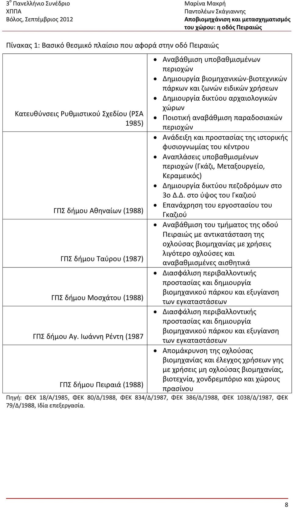 αναβάθμιση παραδοσιακών περιοχών Ανάδειξη και προστασίας της ιστορικής φυσιογνωμίας του κέντρου Αναπλάσεις υποβαθμισμένων περιοχών (Γκάζι, Μεταξουργείο, Κεραμεικός) Δημιουργία δικτύου πεζοδρόμων στο