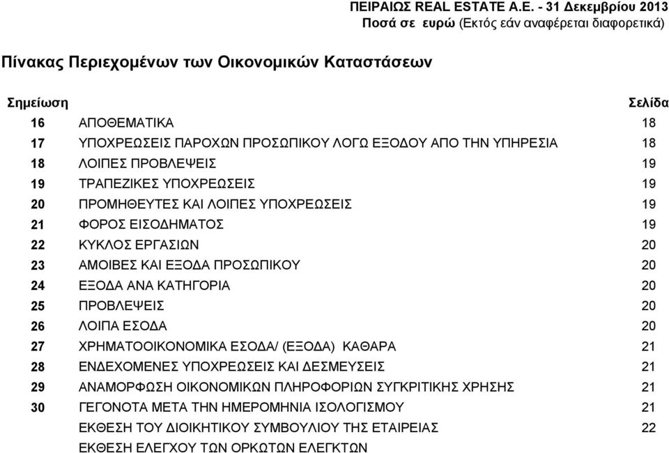 ΕΞΟΔΑ ΑΝΑ ΚΑΤΗΓΟΡΙΑ 20 25 ΠΡΟΒΛΕΨΕΙΣ 20 26 ΛΟΙΠΑ ΕΣΟΔΑ 20 27 ΧΡΗΜΑΤΟΟΙΚΟΝΟΜΙΚΑ ΕΣΟΔΑ/ (ΕΞΟΔΑ) ΚΑΘΑΡΑ 21 28 ΕΝΔΕΧΟΜΕΝΕΣ ΥΠΟΧΡΕΩΣΕΙΣ ΚΑΙ ΔΕΣΜΕΥΣΕΙΣ 21 29 ΑΝΑΜΟΡΦΩΣΗ