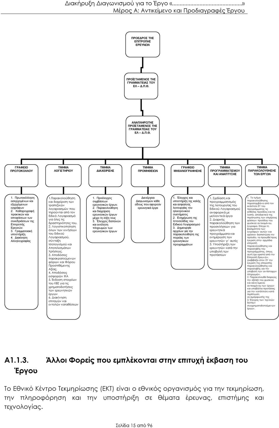 ΓΡΑΦΕΙΟ ΠΡΩΤΟΚΟΛΛΟΥ ΤΜΗΜΑ ΛΟΓΙΣΤΗΡΙΟΥ ΤΜΗΜΑ ΔΙΑΧΕΙΡΙΣΗΣ ΤΜΗΜΑ ΠΡΟΜΗΘΕΙΩΝ ΓΡΑΦΕΙΟ ΜΗΧΑΝΟΓΡΑΦΗΣΗΣ ΤΜΗΜΑ ΠΡΟΓΡΑΜΜΑΤΙΣΜΟΥ ΚΑΙ ΑΝΑΠΤΥΞΗΣ ΤΜΗΜΑ ΠΑΡΑΚΟΛΟΥΘΗΣΗΣ ΤΩΝ ΕΡΓΩΝ 1.