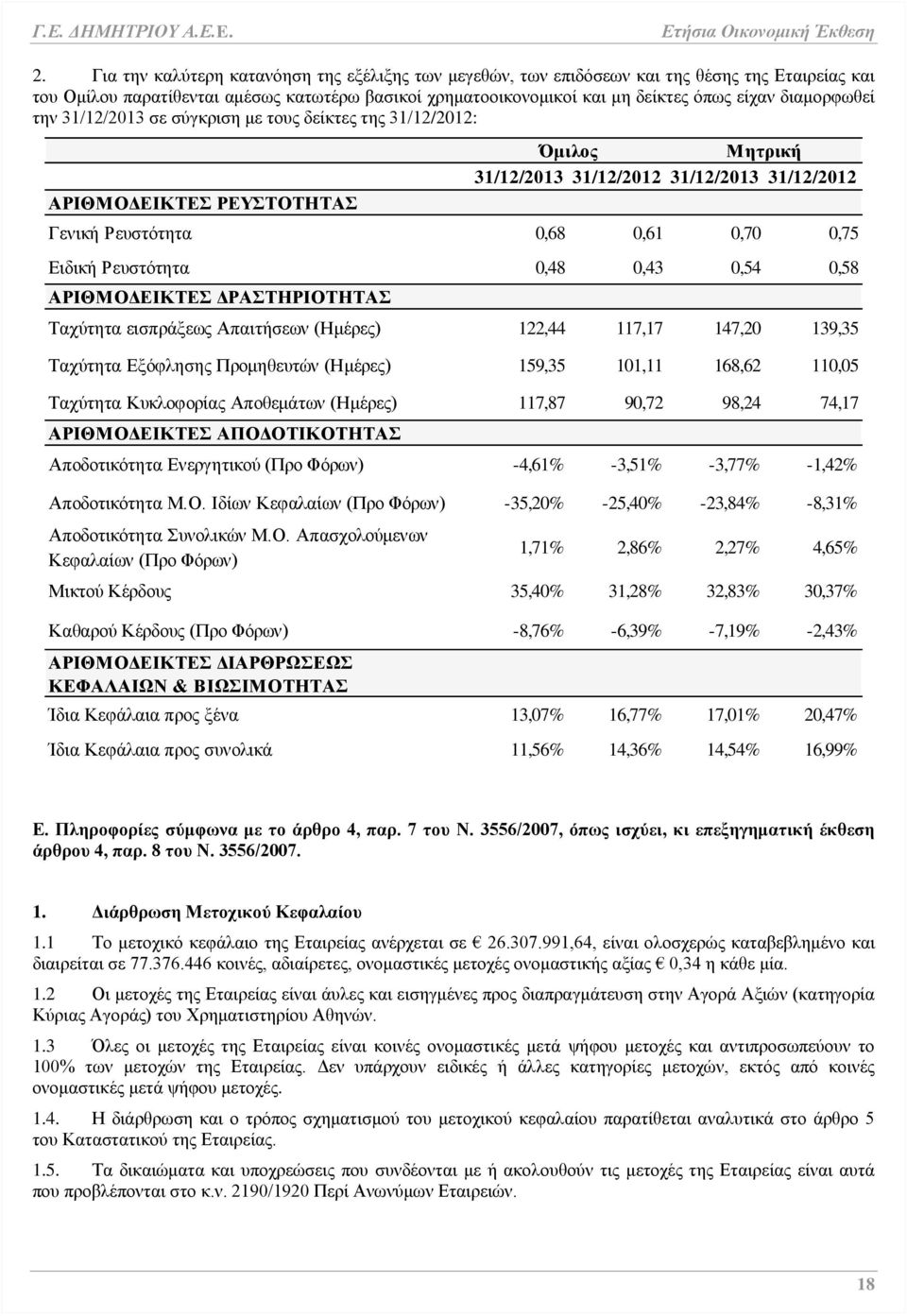 Ειδική Ρευστότητα 0,48 0,43 0,54 0,58 ΑΡΙΘΜΟΔΕΙΚΤΕΣ ΔΡΑΣΤΗΡΙΟΤΗΤΑΣ Ταχύτητα εισπράξεως Απαιτήσεων (Ημέρες) 122,44 117,17 147,20 139,35 Ταχύτητα Εξόφλησης Προμηθευτών (Ημέρες) 159,35 101,11 168,62