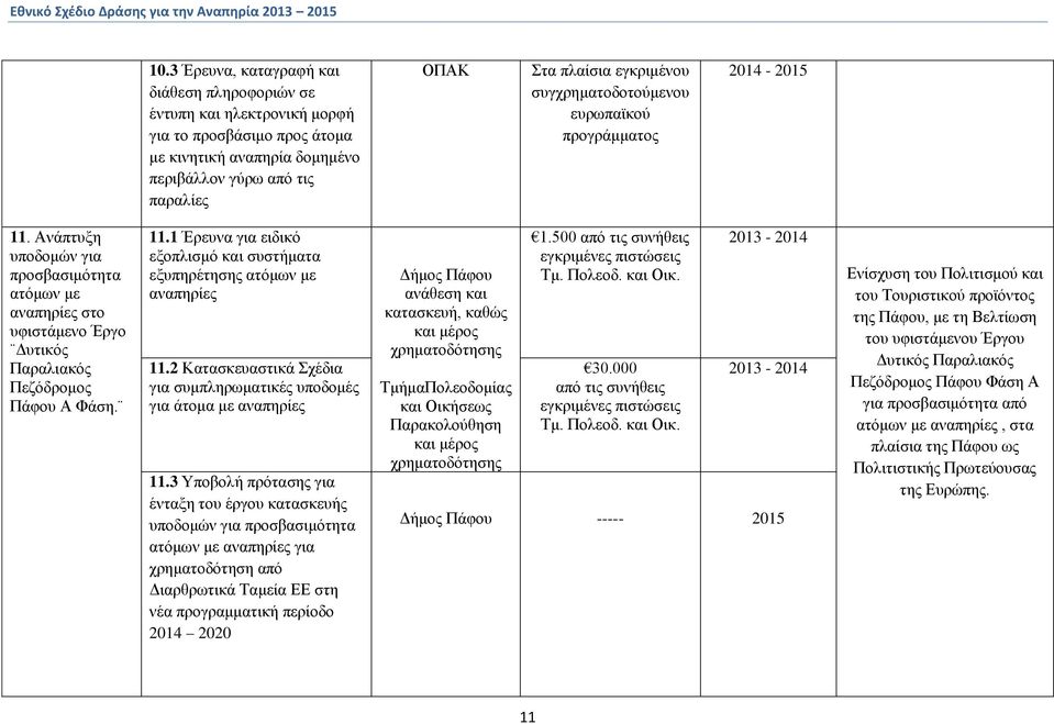 2 Κατασκευαστικά Σχέδια για συμπληρωματικές υποδομές για άτομα με αναπηρίες 11.