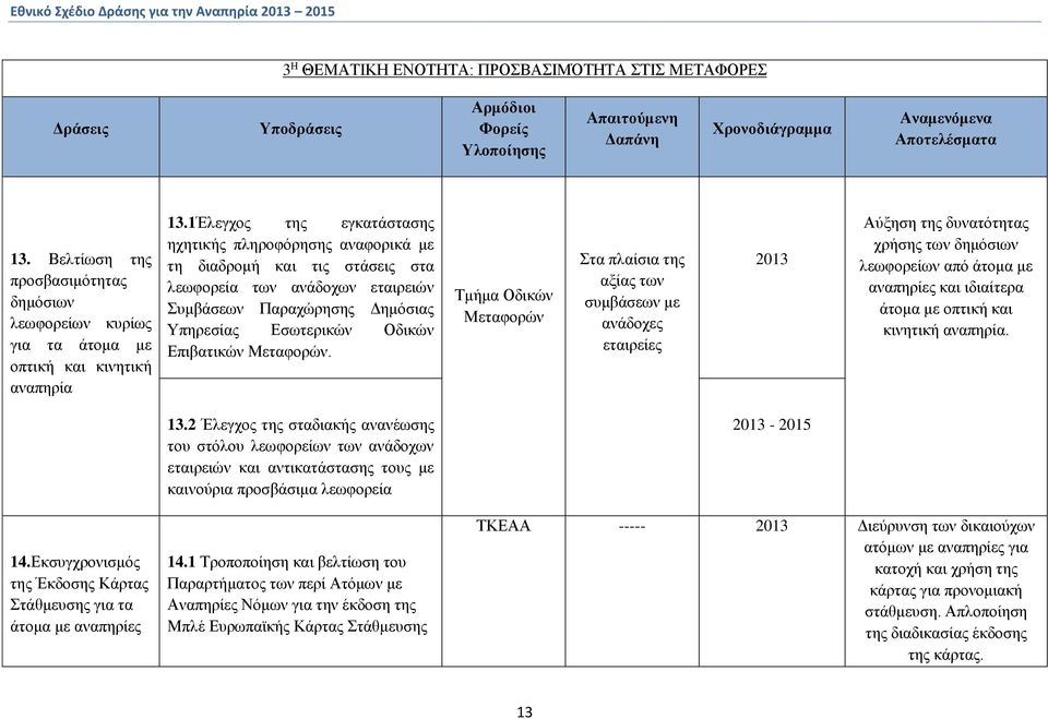 1Έλεγχος της εγκατάστασης ηχητικής πληροφόρησης αναφορικά με τη διαδρομή και τις στάσεις στα λεωφορεία των ανάδοχων εταιρειών Συμβάσεων Παραχώρησης Δημόσιας Υπηρεσίας Εσωτερικών Οδικών Επιβατικών