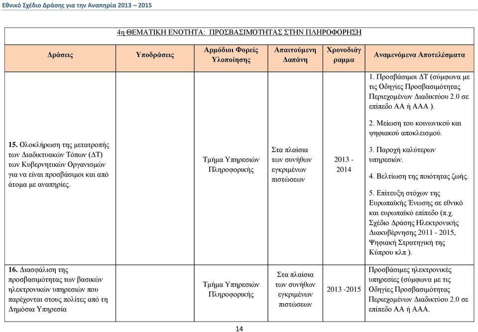 Ολοκλήρωση της μετατροπής των Διαδικτυακών Τόπων (ΔΤ) των Κυβερνητικών Οργανισμών για να είναι προσβάσιμοι και από άτομα με αναπηρίες. Τμήμα Υπηρεσιών Πληροφορικής Στα πλαίσια των 2013-2014 3.