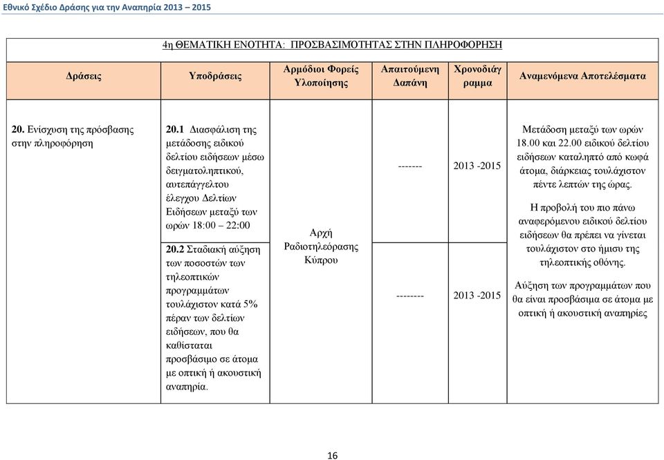 2 Σταδιακή αύξηση των ποσοστών των τηλεοπτικών προγραμμάτων τουλάχιστον κατά 5% πέραν των δελτίων ειδήσεων, που θα καθίσταται προσβάσιμο σε άτομα με οπτική ή ακουστική αναπηρία.