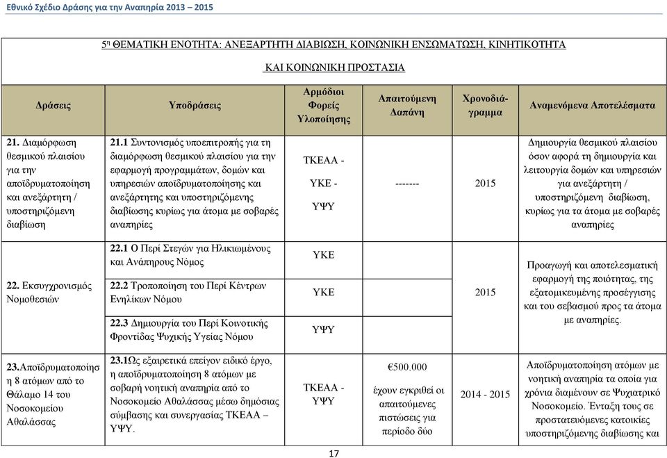 1 Συντονισμός υποεπιτροπής για τη διαμόρφωση θεσμικού πλαισίου για την εφαρμογή προγραμμάτων, δομών και υπηρεσιών αποϊδρυματοποίησης και ανεξάρτητης και υποστηριζόμενης διαβίωσης κυρίως για άτομα με