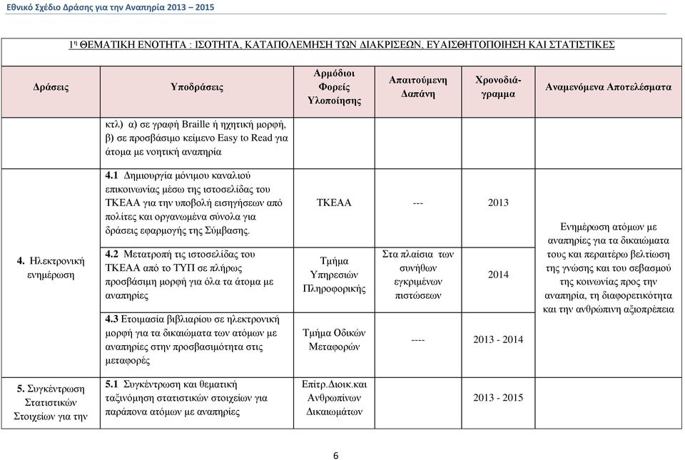 1 Δημιουργία μόνιμου καναλιού επικοινωνίας μέσω της ιστοσελίδας του ΤΚΕΑΑ για την υποβολή εισηγήσεων από πολίτες και οργανωμένα σύνολα για δράσεις εφαρμογής της Σύμβασης. 4.