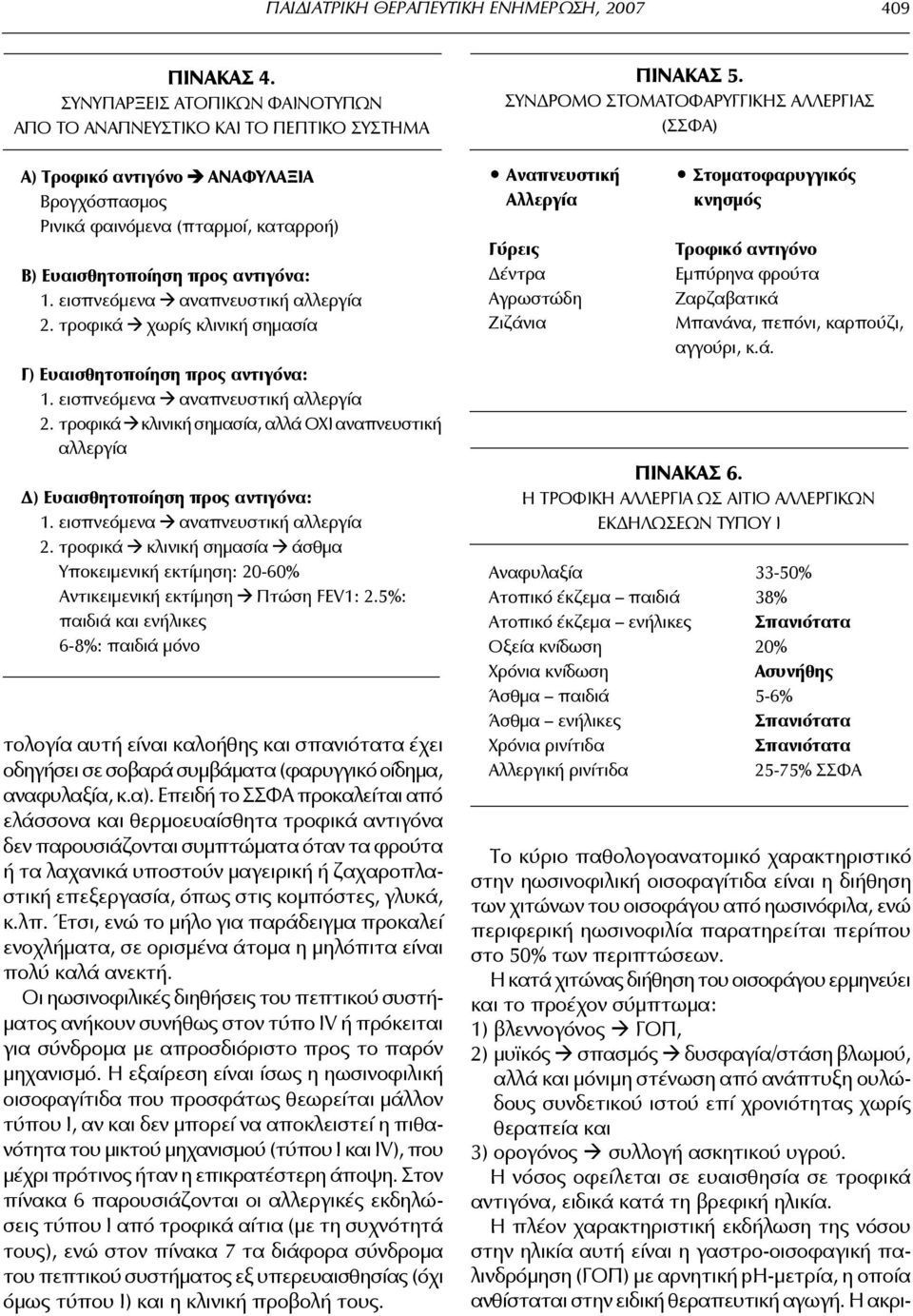 εισπνεόμενα αναπνευστική αλλεργία 2. τροφικά χωρίς κλινική σημασία Γ) Ευαισθητοποίηση προς αντιγόνα: 1. εισπνεόμενα αναπνευστική αλλεργία 2.