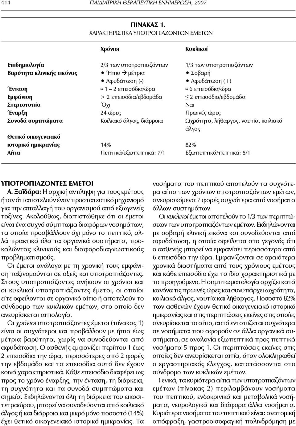 2 επεισόδια/ώρα 6 επεισόδια/ώρα Εμφάνιση > 2 επεισόδια/εβδομάδα 2 επεισόδια/εβδομάδα Στερεοτυπία Όχι Ναι Έναρξη 24 ώρες Πρωινές ώρες Συνοδά συμπτώματα Κοιλιακό άλγος, διάρροια Ωχρότητα, λήθαργος,