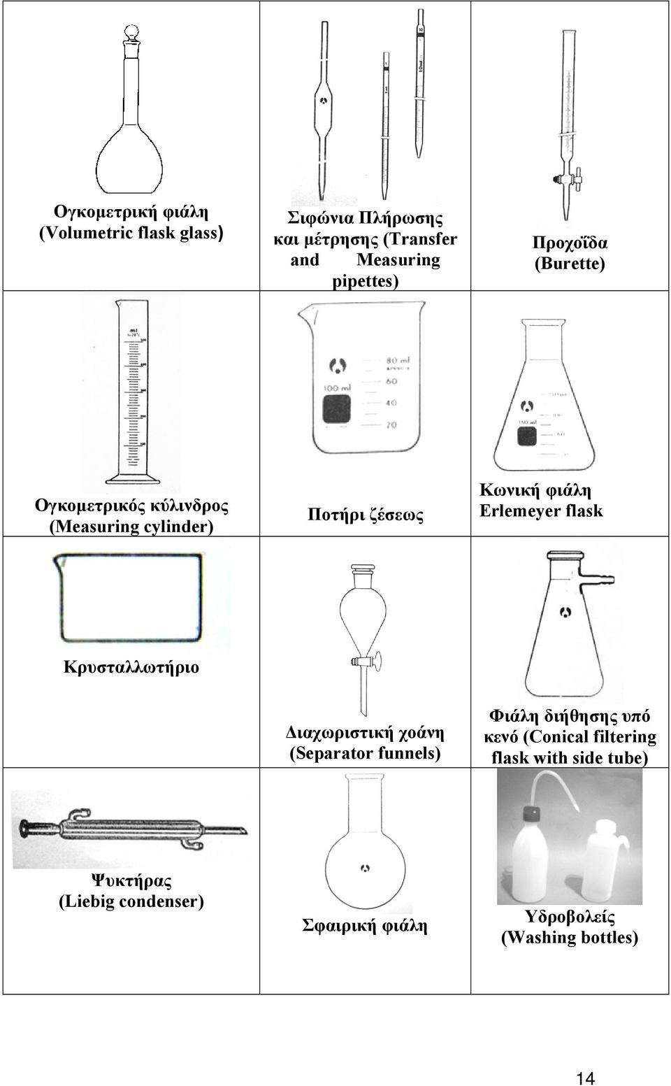 Erlemeyer flask Κρυσταλλωτήριο Διαχωριστική χοάνη (Separator funnels) Φιάλη διήθησης υπό κενό