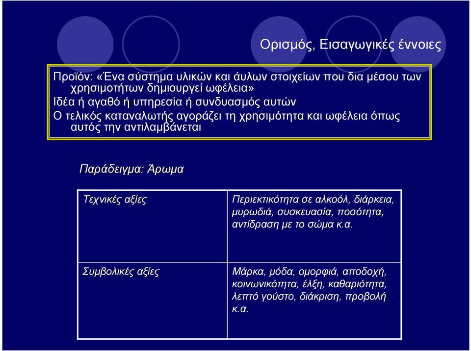 αντιλαμβάνεται Παράδειγμα: Άρωμα Τεχνικές αξίες Περιεκτικότητα σε αλκοόλ, διάρκεια, μυρωδιά, συσκευασία, ποσότητα, αντίδραση