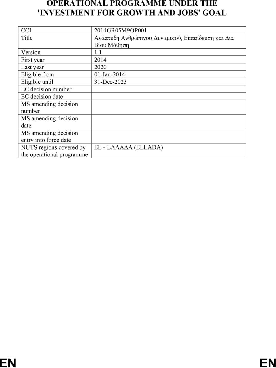 decision number MS amending decision date MS amending decision entry into force date NUTS regions covered by the