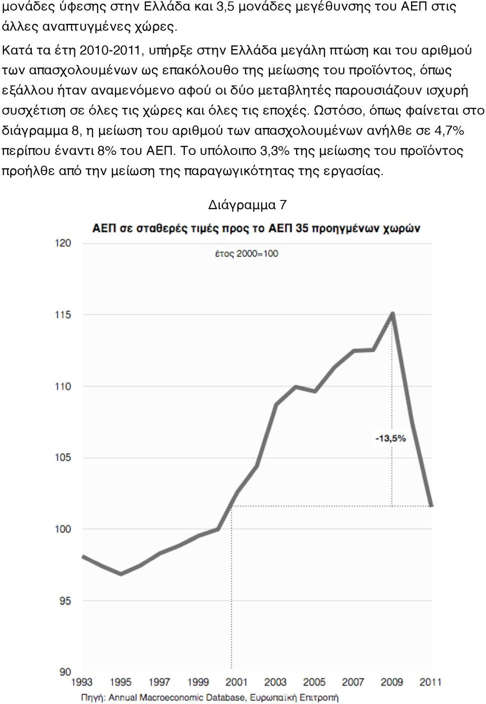 ήταν αναμενόμενο αφού οι δύο μεταβλητές παρουσιάζουν ισχυρή συσχέτιση σε όλες τις χώρες και όλες τις εποχές.