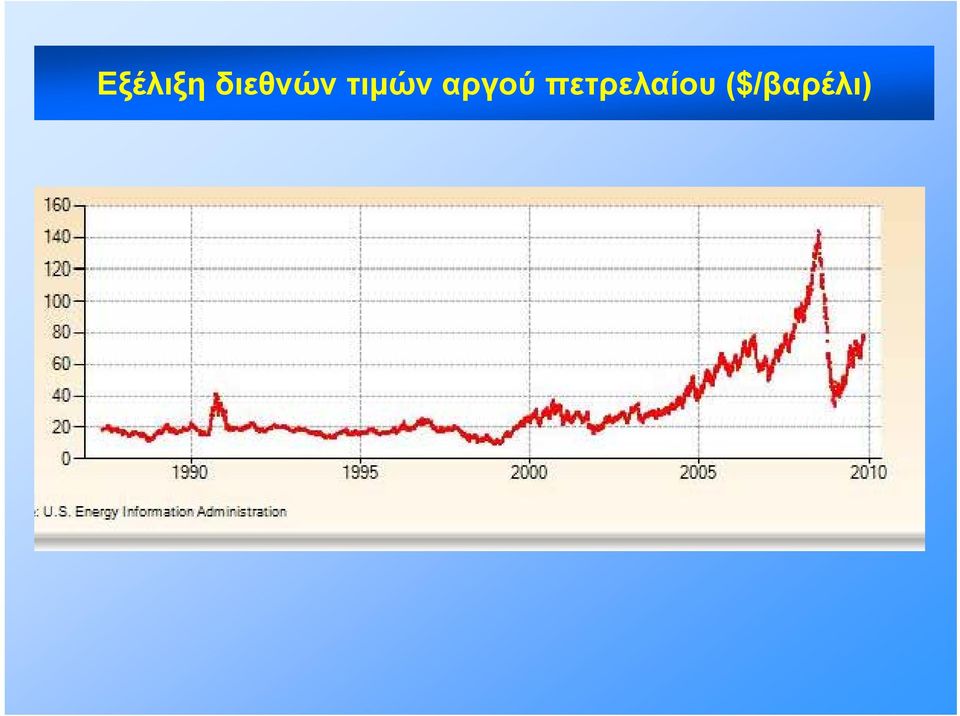 τιμών αργού