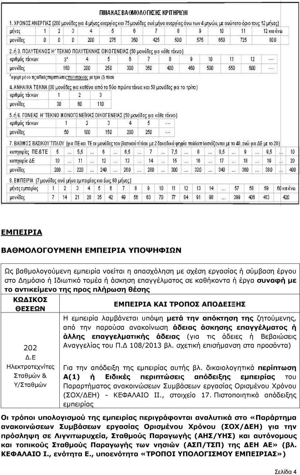 Ε Ηλεκτροτεχνίτες Σταθμών & Υ/Σταθμών ΕΜΠΕΙΡΙΑ ΚΑΙ ΤΡΟΠΟΣ ΑΠΟΔΕΙΞΗΣ Η εμπειρία λαμβάνεται υπόψη μετά την απόκτηση της ζητούμενης, από την παρούσα ανακοίνωση άδειας άσκησης επαγγέλματος ή άλλης