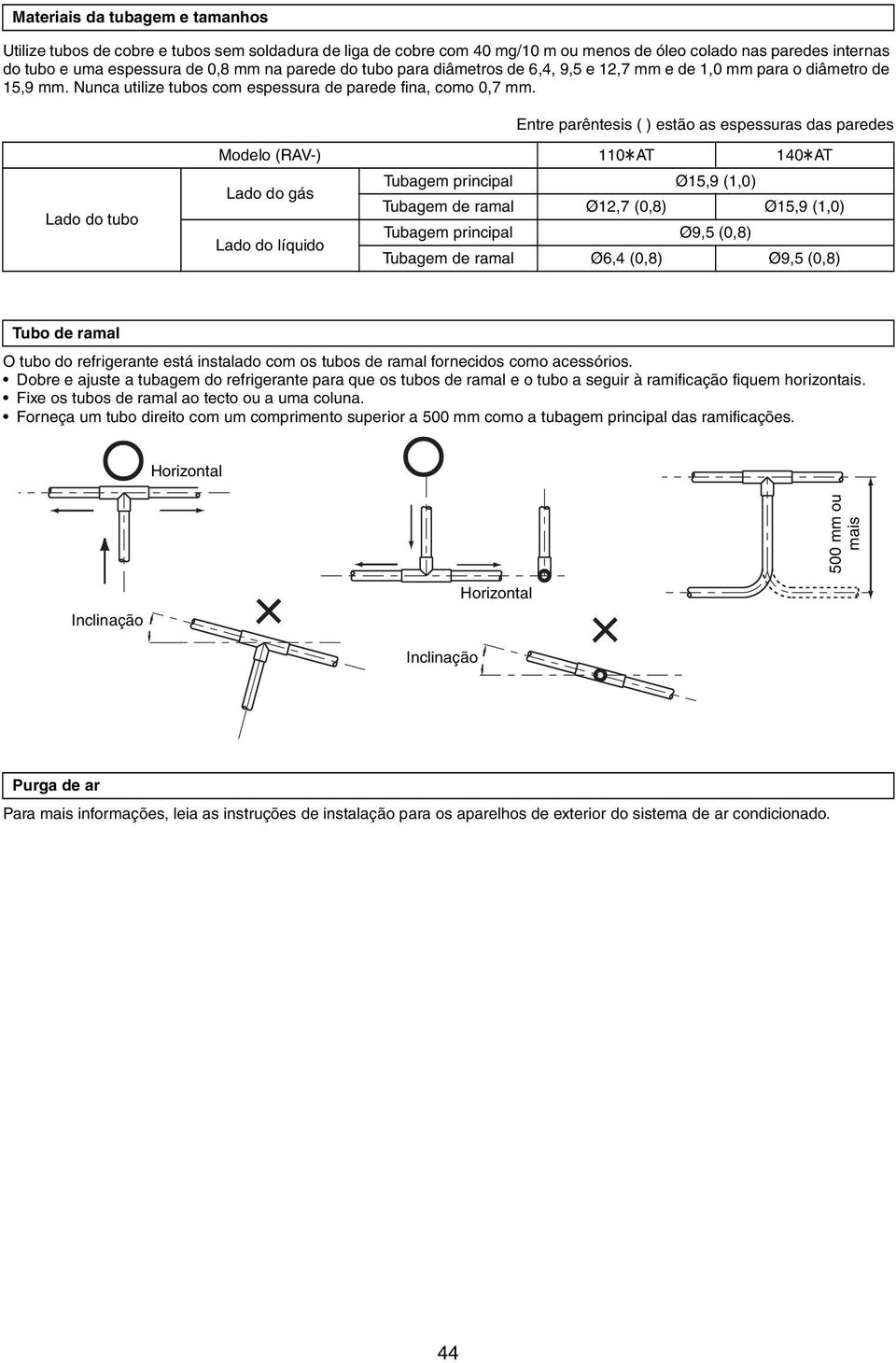 Entre parêntesis ( ) estão as espessuras das paredes Lado do tubo Modelo (RAV-) 110 AT 140 AT Lado do gás Tubagem principal Ø15,9 (1,0) Tubagem de ramal Ø12,7 (0,8) Ø15,9 (1,0) Lado do líquido