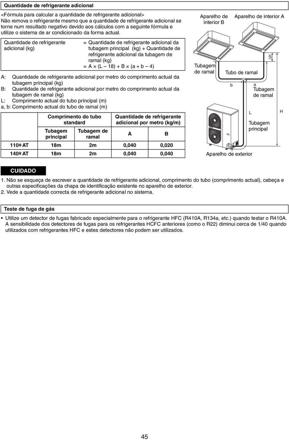 Quantidade de refrigerante adicional (kg) A: Quantidade de refrigerante adicional por metro do comprimento actual da tubagem principal (kg) B: Quantidade de refrigerante adicional por metro do