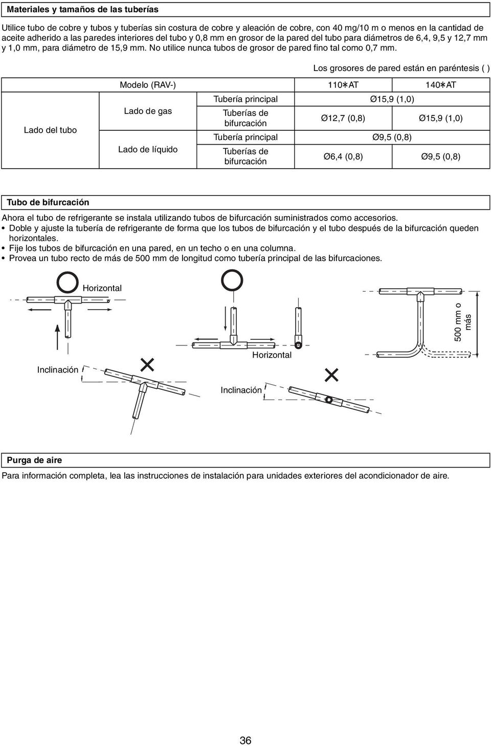 Los grosores de pared están en paréntesis ( ) Lado del tubo Modelo (RAV-) 110 AT 140 AT Lado de gas Lado de líquido Tubería principal Ø15,9 (1,0) Tuberías de Ø12,7 (0,8) Ø15,9 (1,0) bifurcación