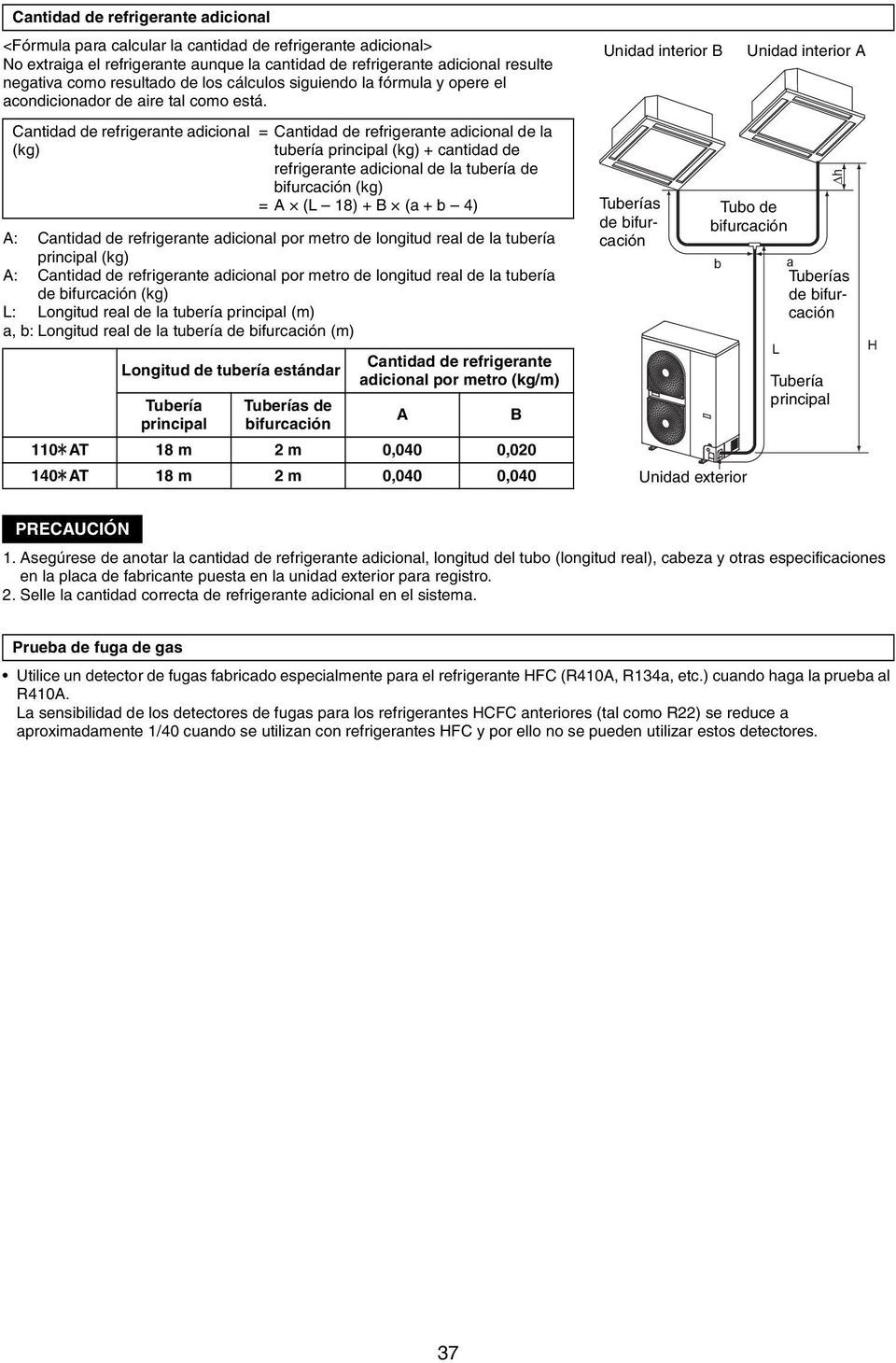 Cantidad de refrigerante adicional (kg) A: Cantidad de refrigerante adicional por metro de longitud real de la tubería principal (kg) A: Cantidad de refrigerante adicional por metro de longitud real