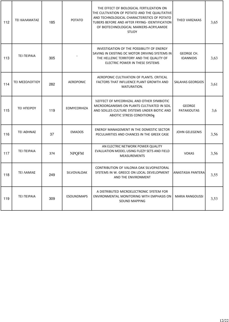 HELLENIC TERRITORY AND THE QUALITY OF ELECTRIC POWER IN THESE SYSTEMS GEORGE CH. IOANNIDIS 3,63 11 ΤΕΙ ΜΕΣΟΛΟΓΓΙΟΥ 282 AEROPONIC AEROPONIC CULTIVATION OF PLANTS.