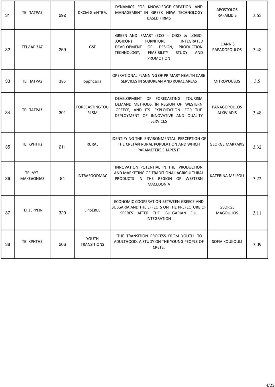 RURAL AREAS MITROPOULOS 3,5 3 301 FORECASTINGTOU RI SM DEVELOPMENT OF FORECASTING TOURISM DEMAND METHODS, IN REGION OF WESTERN GREECE, AND ITS EXPLOITATION FOR THE DEPLOYMENT OF INNOVATIVE AND