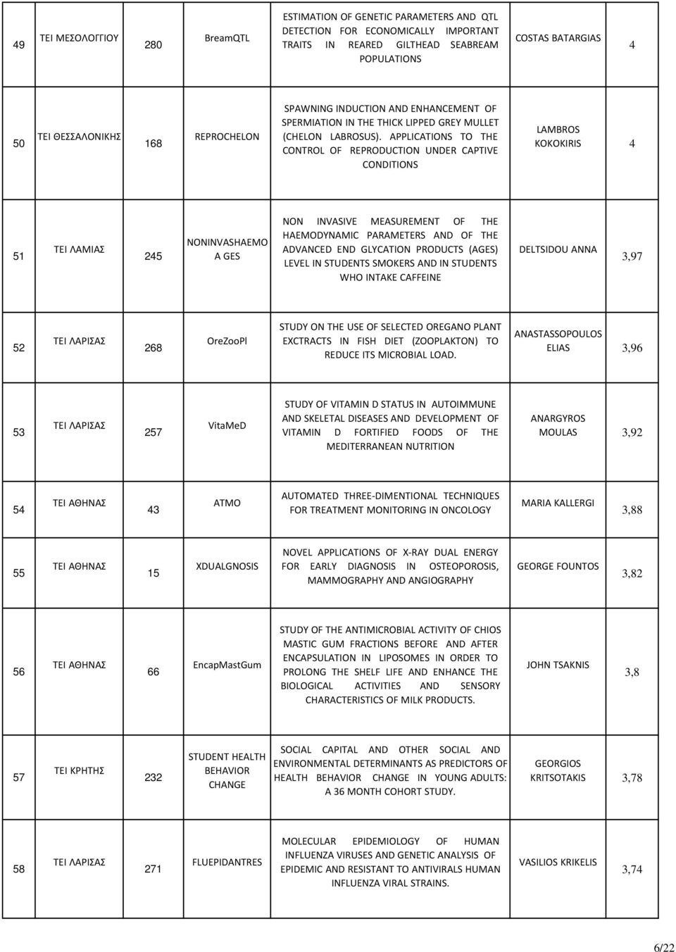 APPLICATIONS TO THE CONTROL OF REPRODUCTION UNDER CAPTIVE CONDITIONS LAMBROS KOKOKIRIS 51 ΤΕΙ ΛΑΜΙΑΣ 25 NONINVASHAEMO A GES NON INVASIVE MEASUREMENT OF THE HAEMODYNAMIC PARAMETERS AND OF THE ADVANCED