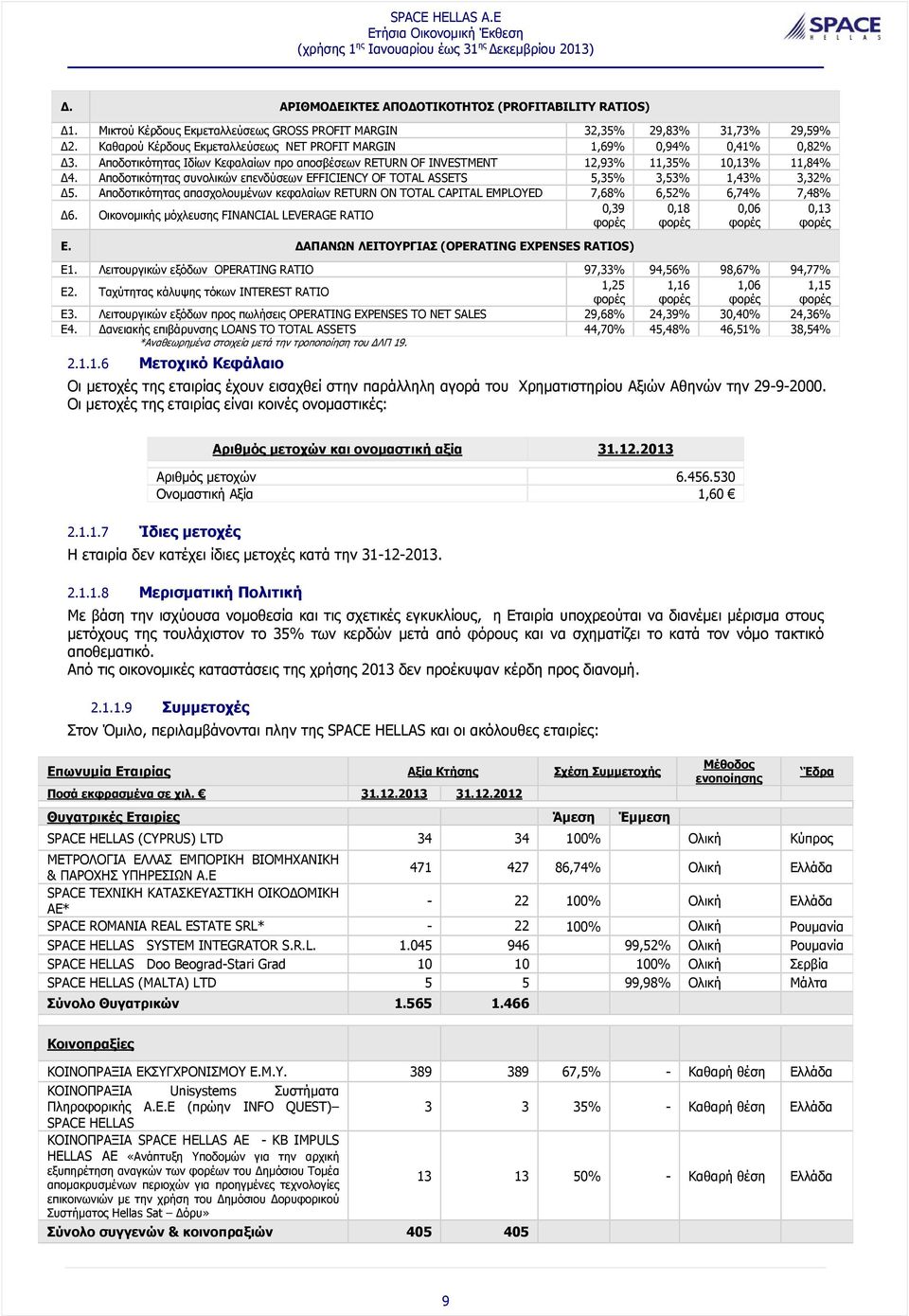 Αποδοτικότητας συνολικών επενδύσεων EFFICIENCY OF TOTAL ASSETS 5,35% 3,53% 1,43% 3,32% 5. Αποδοτικότητας απασχολουμένων κεφαλαίων RETURN ON TOTAL CAPITAL EMPLOYED 7,68% 6,52% 6,74% 7,48% 6.