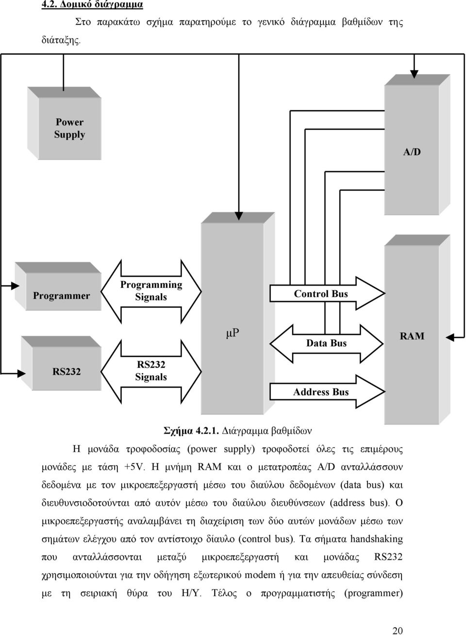 ιάγραµµα βαθµίδων Η µονάδα τροφοδοσίας (power supply) τροφοδοτεί όλες τις επιµέρους µονάδες µε τάση +5V.