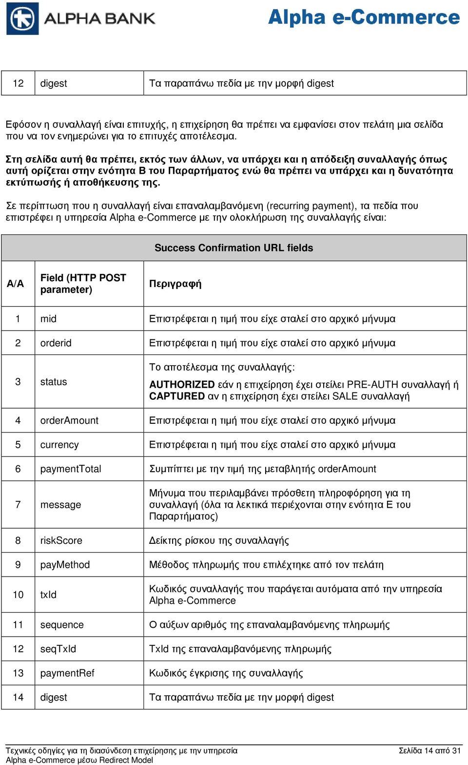 της. Σε περίπτωση που η συναλλαγή είναι επαναλαµβανόµενη (recurring payment), τα πεδία που επιστρέφει η υπηρεσία Alpha e-commerce µε την ολοκλήρωση της συναλλαγής είναι: Success Confirmation URL