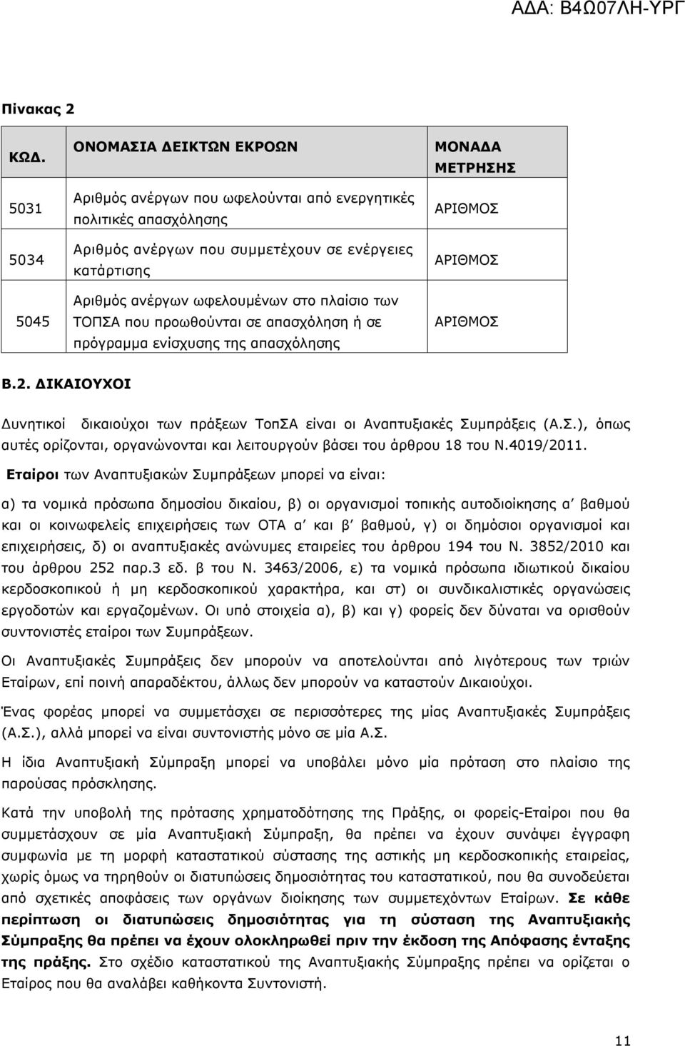 πλαίσιο των ΤΟΠΣΑ που προωθούνται σε απασχόληση ή σε πρόγραμμα ενίσχυσης της απασχόλησης ΜΟΝΑΔΑ ΜΕΤΡΗΣΗΣ ΑΡΙΘΜΟΣ ΑΡΙΘΜΟΣ ΑΡΙΘΜΟΣ Β.2.