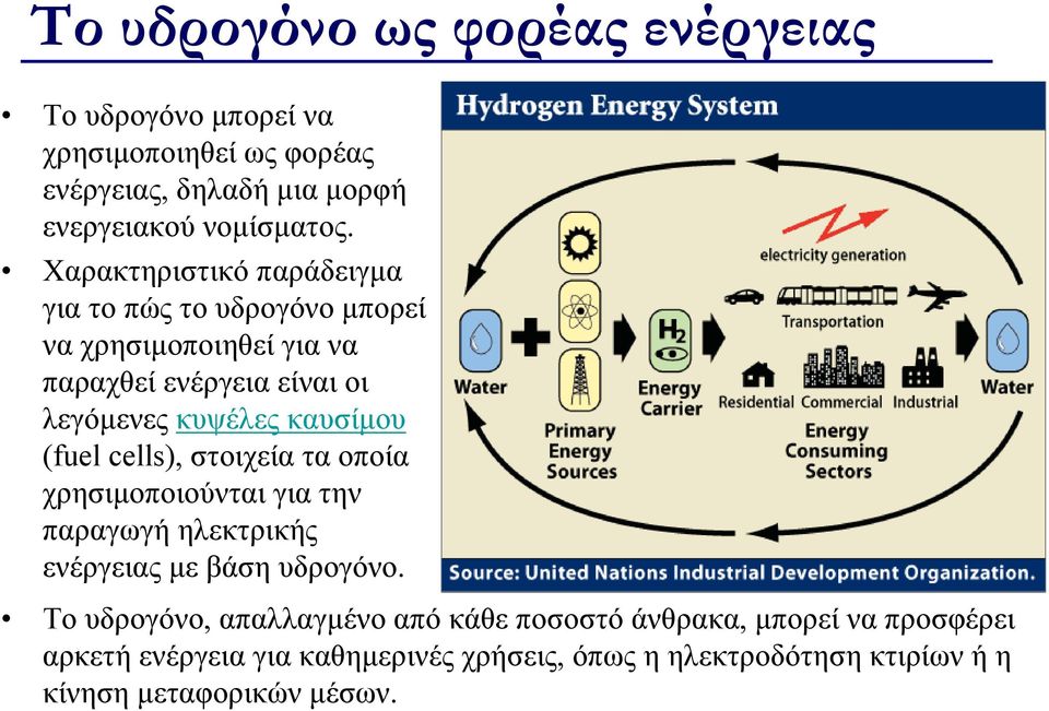 (fuel cells), στοιχεία τα οποία χρησιμοποιούνται για την παραγωγή ηλεκτρικής ενέργειας με βάση υδρογόνο.