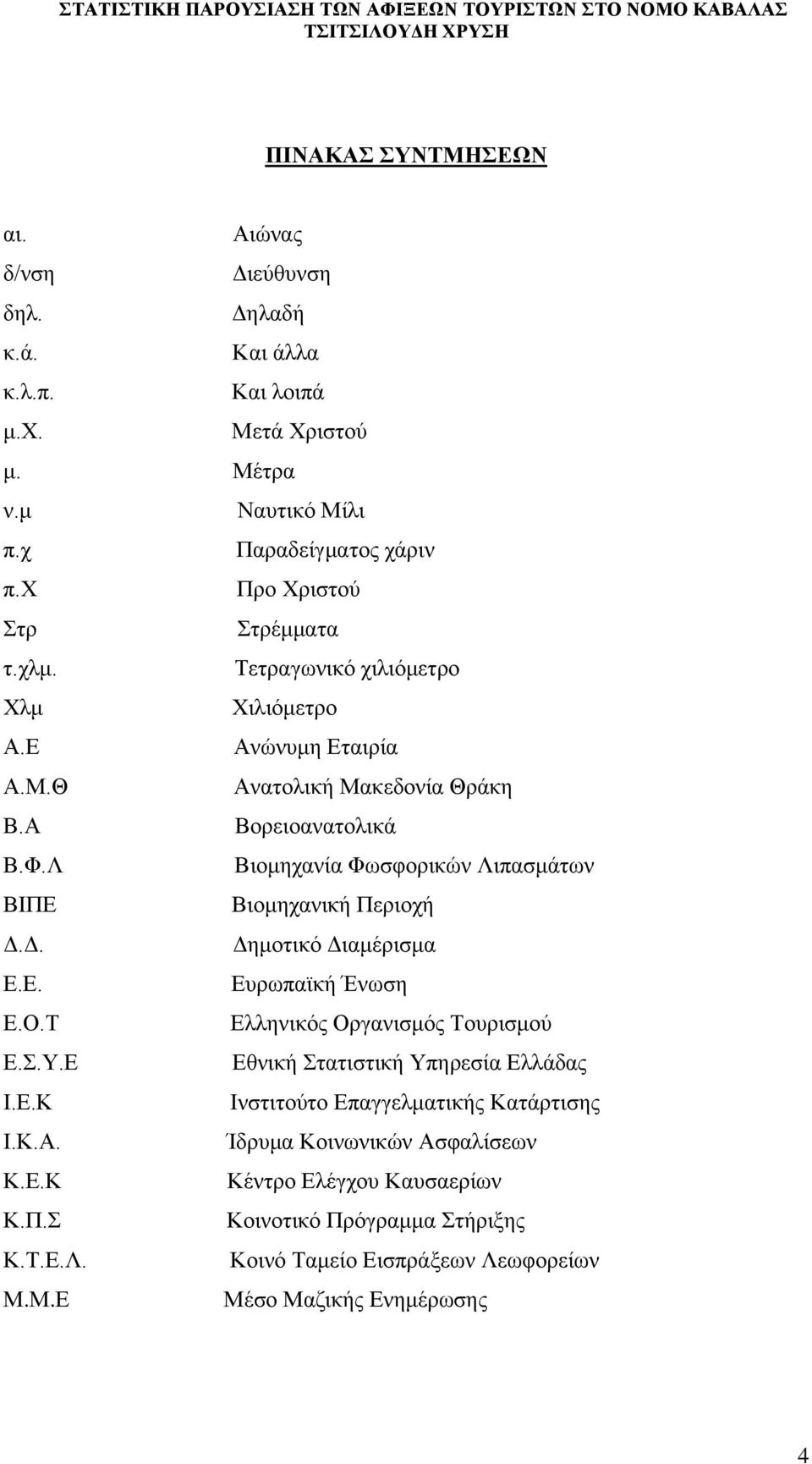 Λ Βηνκεραλία Φσζθνξηθψλ Ληπαζκάησλ ΒΗΠΔ Βηνκεραληθή Πεξηνρή Γ.Γ. Γεκνηηθφ Γηακέξηζκα Δ.Δ. Δπξσπατθή Έλσζε Δ.Ο.Σ Διιεληθφο Οξγαληζκφο Σνπξηζκνχ Δ..Τ.