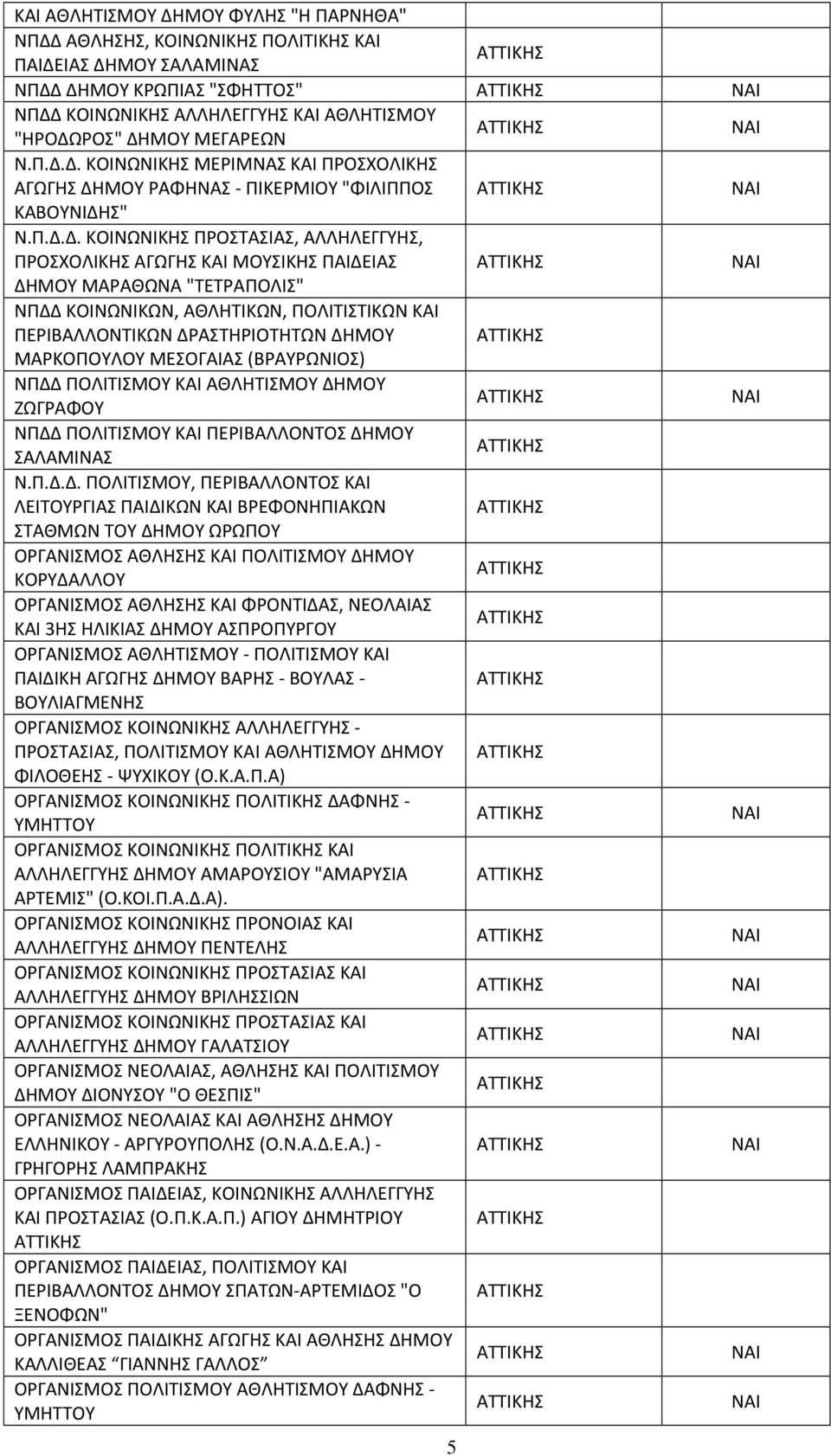 Δ. ΚΟΙΝΩΝΙΚΗΣ ΜΕΡΙΜΝΑΣ ΚΑΙ ΠΡΟΣΧΟΛΙΚΗΣ ΑΓΩΓΗΣ ΔΗΜΟΥ ΡΑΦΗΝΑΣ - ΠΙΚΕΡΜΙΟΥ "ΦΙΛΙΠΠΟΣ ΚΑΒΟΥΝΙΔΗΣ" Ν.Π.Δ.Δ. ΚΟΙΝΩΝΙΚΗΣ ΠΡΟΣΤΑΣΙΑΣ, ΑΛΛΗΛΕΓΓΥΗΣ, ΠΡΟΣΧΟΛΙΚΗΣ ΑΓΩΓΗΣ ΚΑΙ ΜΟΥΣΙΚΗΣ ΠΑΙΔΕΙΑΣ ΔΗΜΟΥ ΜΑΡΑΘΩΝΑ