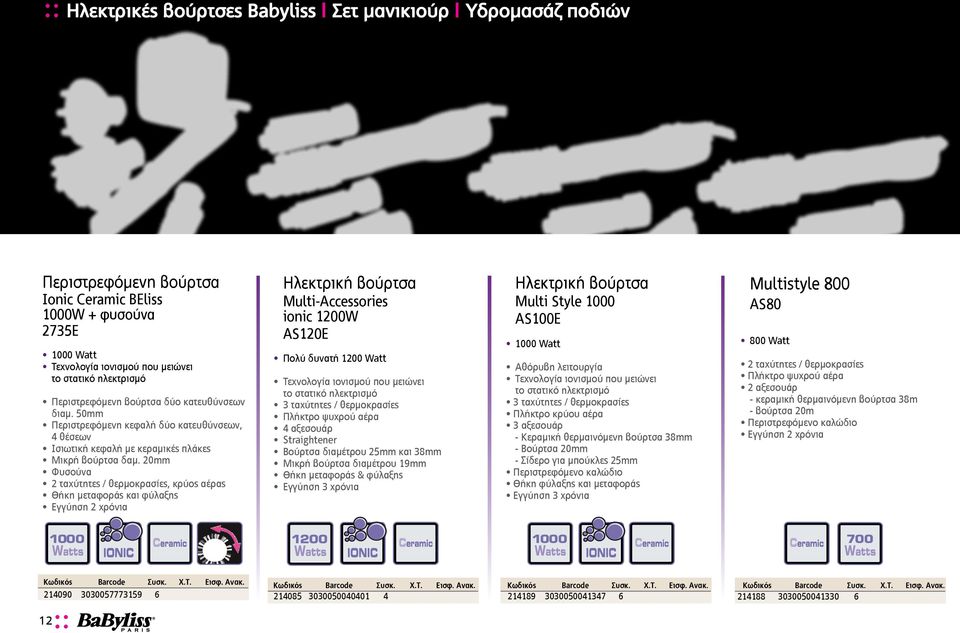 20mm Φυσούνα 2 ταχύτητες / θερμοκρασίες, κρύος αέρας Θήκη μεταφοράς και φύλαξης Ηλεκτρική βούρτσα Multi-Accessories ionic 1200W AS120E Πολύ δυνατή 1200 Watt Τεχνολογία ιονισμού που μειώνει το στατικό