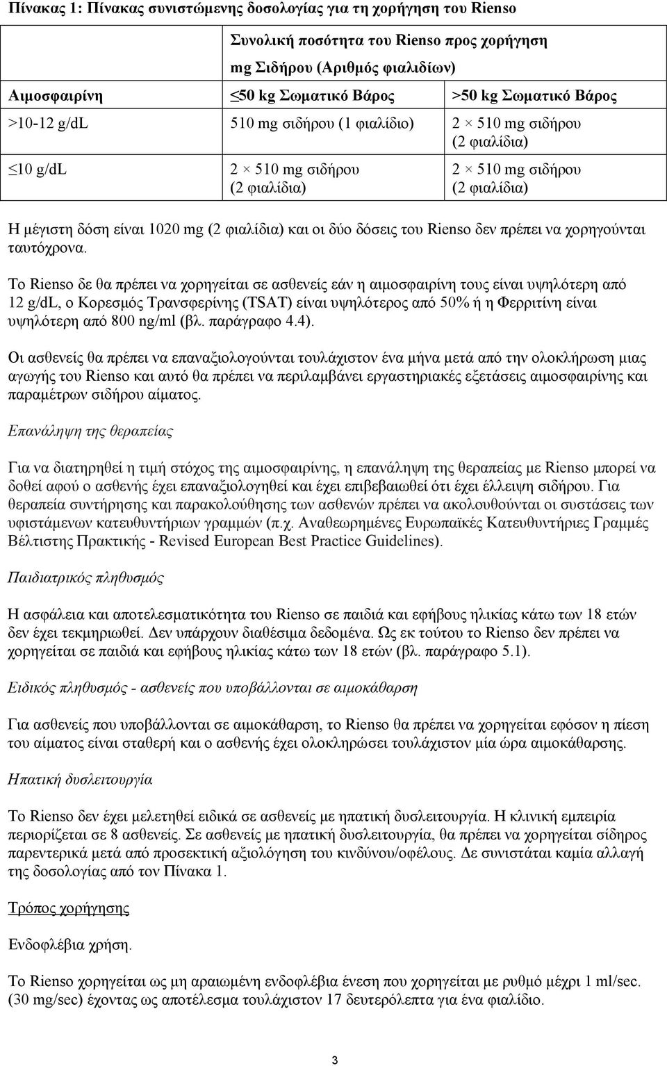 του Rienso δεν πρέπει να χορηγούνται ταυτόχρονα.