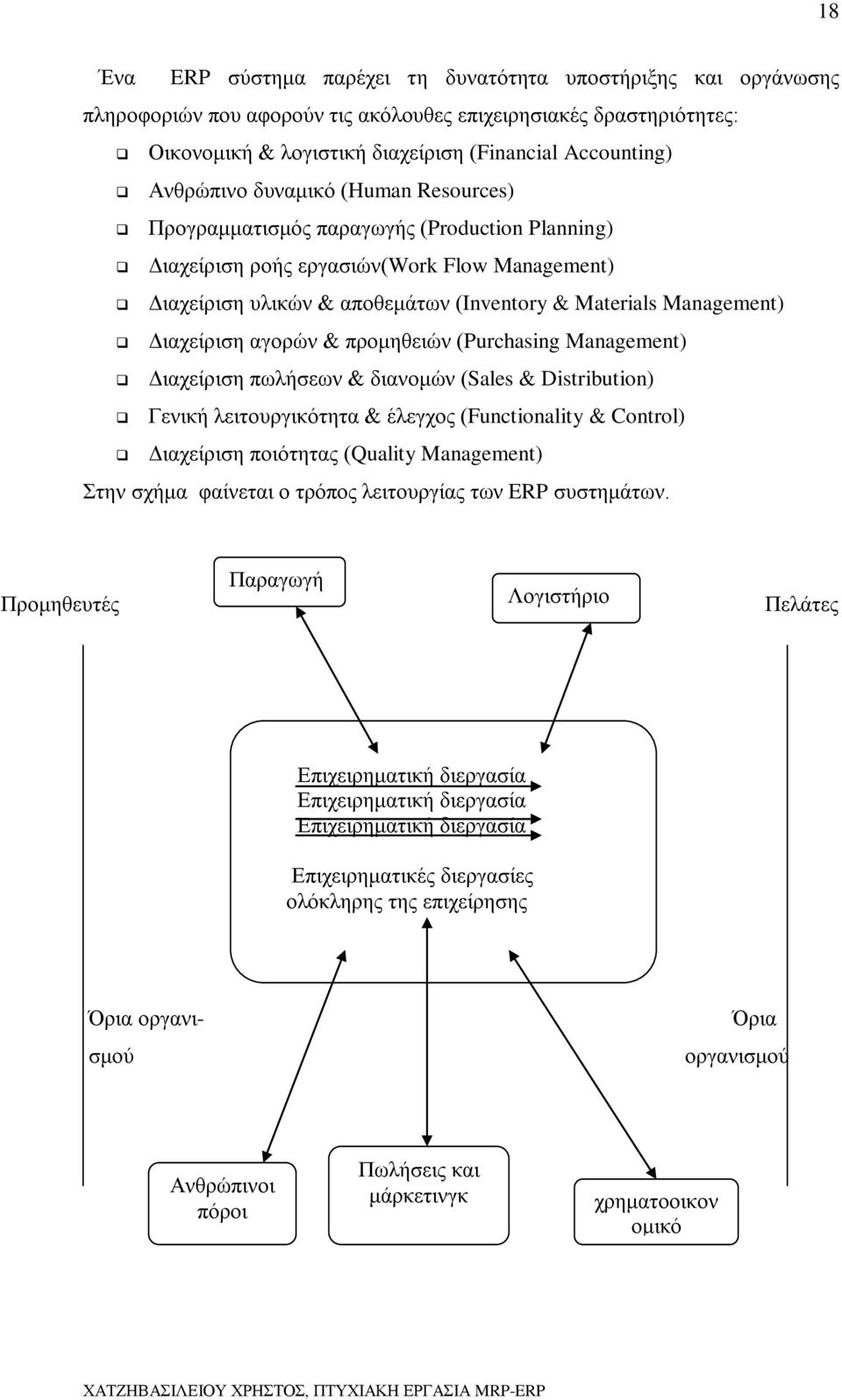 Διαχείριση αγορών & προμηθειών (Purchasing Management) Διαχείριση πωλήσεων & διανομών (Sales & Distribution) Γενική λειτουργικότητα & έλεγχος (Functionality & Control) Διαχείριση ποιότητας (Quality