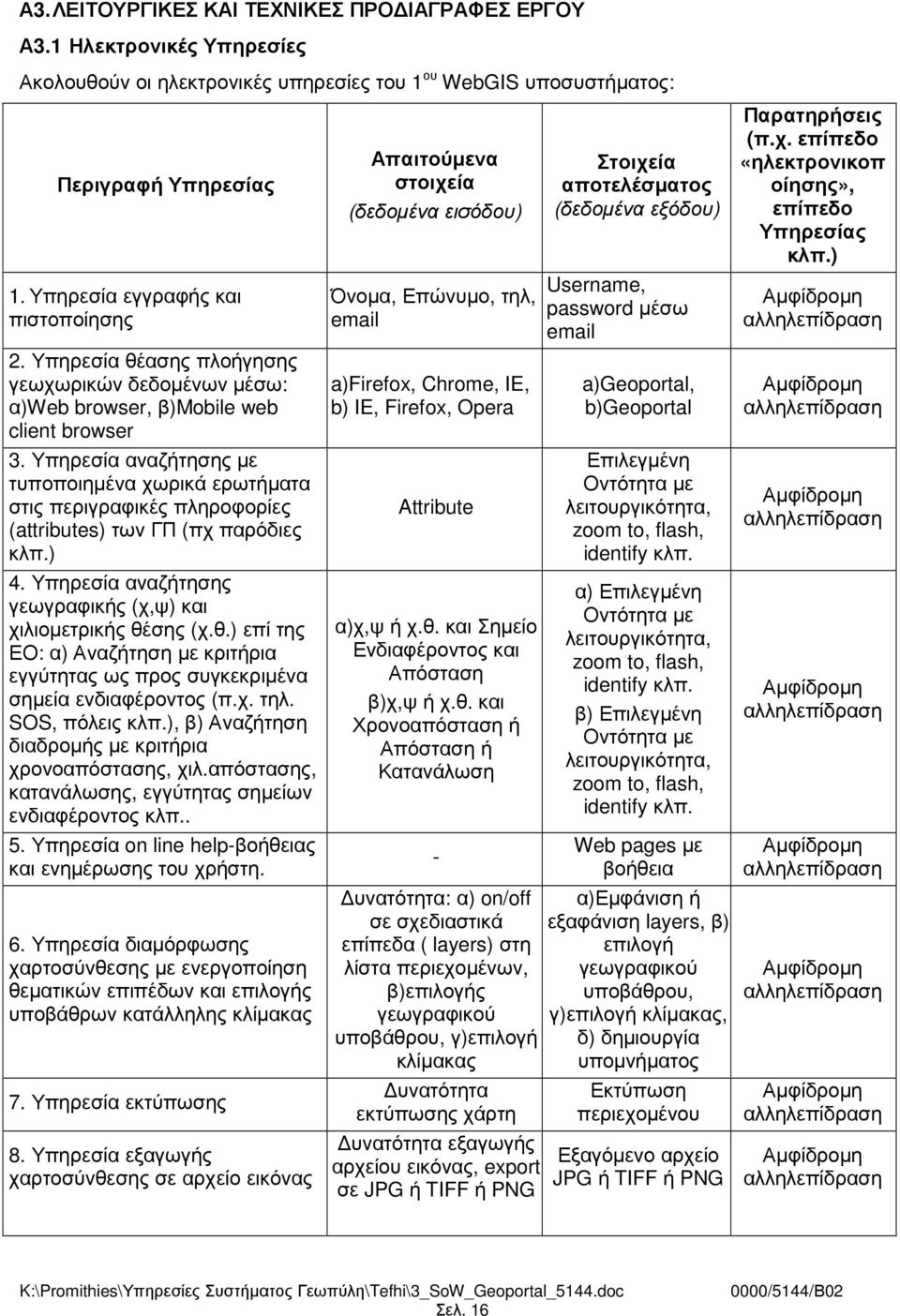 Υπηρεσία αναζήτησης µε τυποποιηµένα χωρικά ερωτήµατα στις περιγραφικές πληροφορίες (attributes) των ΓΠ (πχ παρόδιες κλπ.) 4. Υπηρεσία αναζήτησης γεωγραφικής (χ,ψ) και χιλιοµετρικής θέ