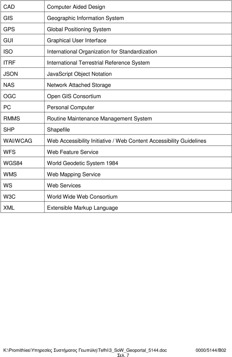 Open GIS Consortium Personal Computer Routine Maintenance Management System Shapefile Web Accessibility Initiative / Web Content Accessibility Guidelines