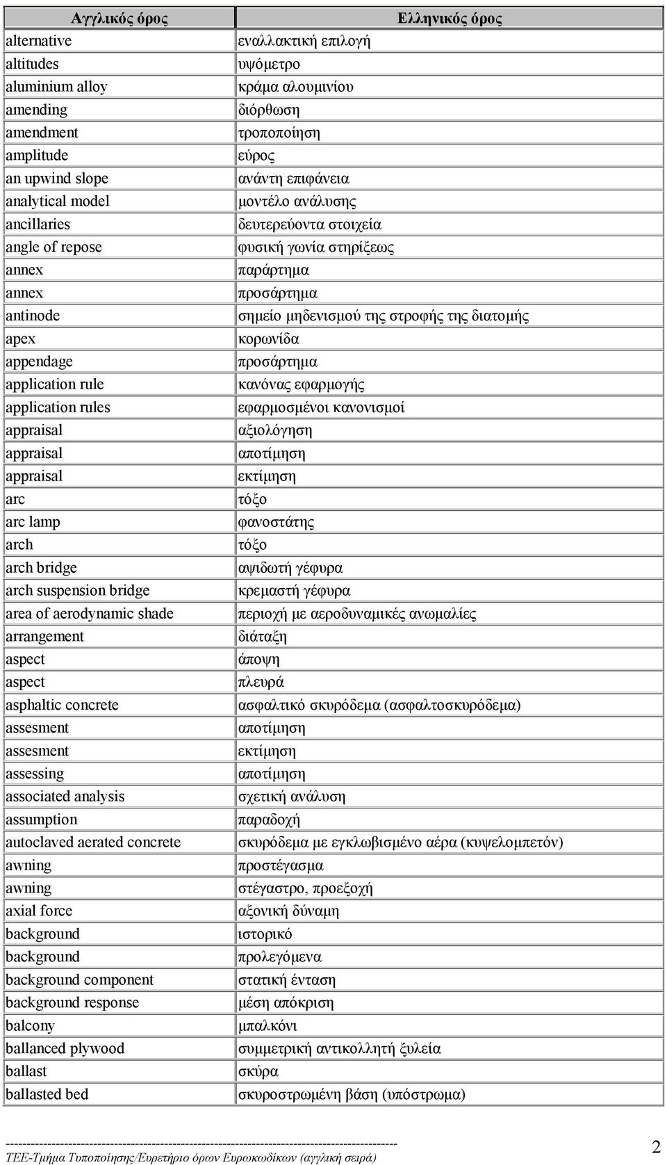 analysis assumption autoclaved aerated concrete awning awning axial force background background background component background response balcony ballanced plywood ballast ballasted bed εναλλακτική