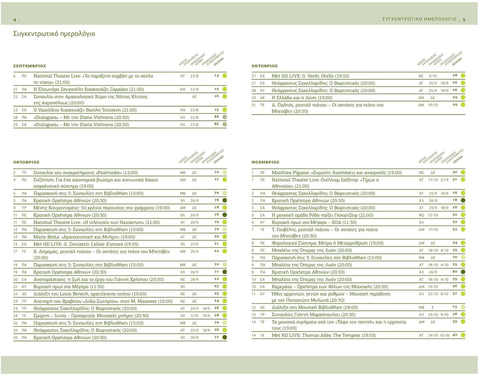 διασκευάζει Βασίλη Τσιτσάνη (21:00) ΚΗ 22/8 15 28 ΠΑ «Dialogues» Με την Diana Vishneva (20:30) ΧΛ 22/8 86 29 ΣΑ «Dialogues» Με την Diana Vishneva (20:30) ΧΛ 22/8 86 ΟΚΤΩΒΡΙΟΣ 27 ΣΑ Met HD LIVE: G.