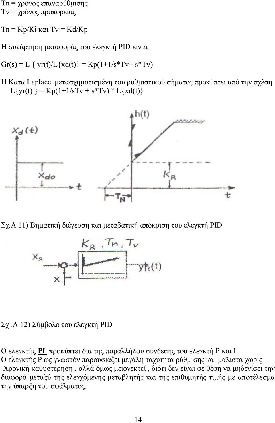 11) Βηματική διέγερση και μεταβατική απόκριση του ελεγκτή PID Σχ.Α.12) Σύμβολο του ελεγκτή PID Ο ελεγκτής PI προκύπτει δια της παραλλήλου σύνδεσης του ελεγκτή P και I.