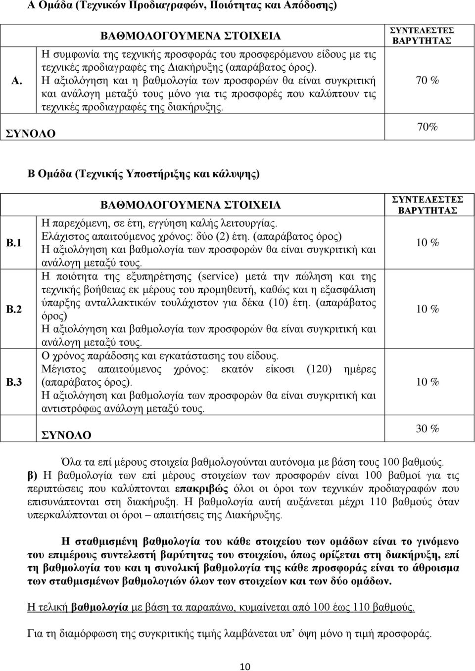 Ζ αμηνιφγεζε θαη ε βαζκνινγία ησλ πξνζθνξψλ ζα είλαη ζπγθξηηηθή θαη αλάινγε κεηαμχ ηνπο κφλν γηα ηηο πξνζθνξέο πνπ θαιχπηνπλ ηηο ηερληθέο πξνδηαγξαθέο ηεο δηαθήξπμεο. ΤΝΣΔΛΔΣΔ ΒΑΡΤΣΗΣΑ 70 % 70% Β.1 Β.