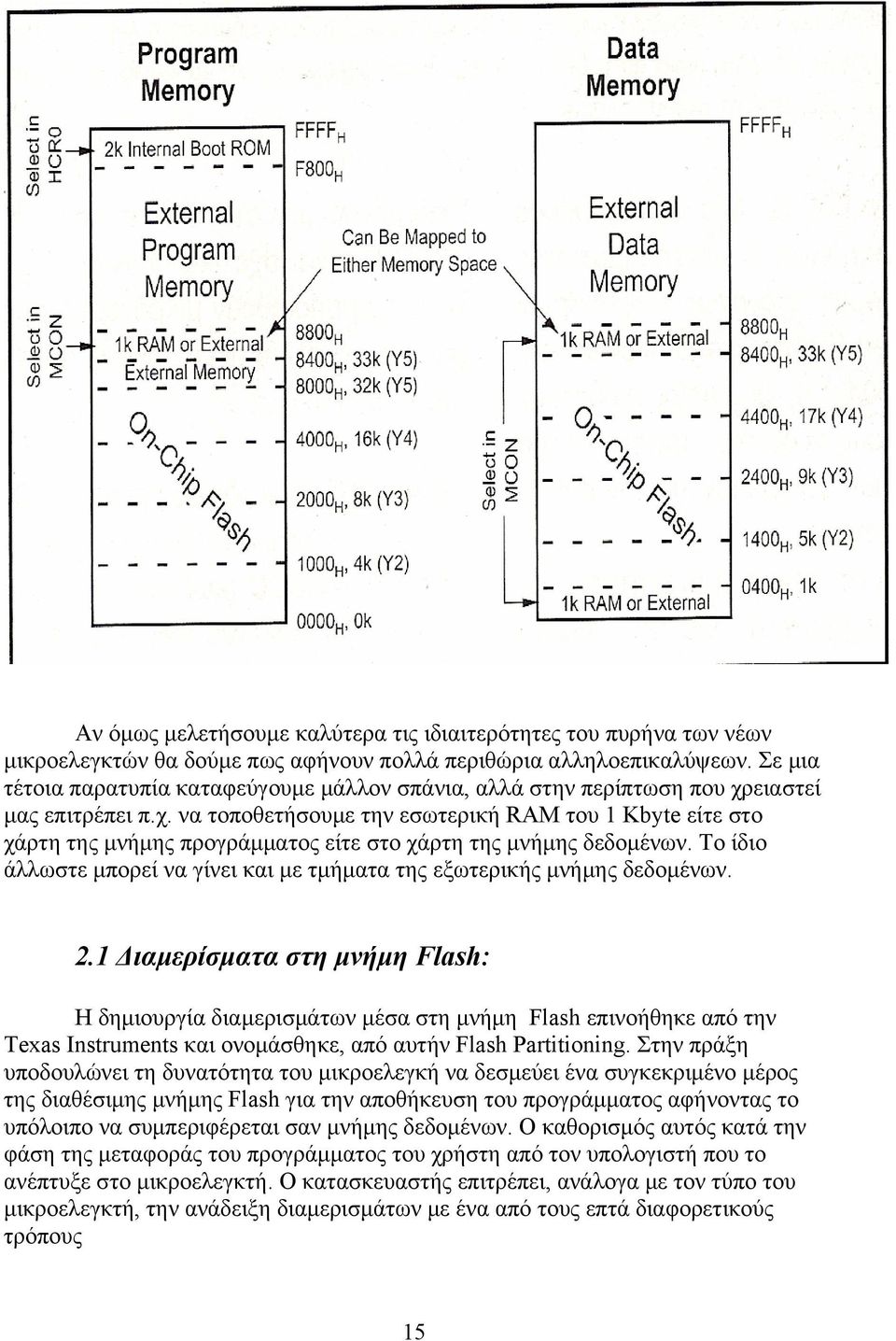 ειαστεί μας επιτρέπει π.χ. να τοποθετήσουμε την εσωτερική RAM του 1 Kbyte είτε στο χάρτη της μνήμης προγράμματος είτε στο χάρτη της μνήμης δεδομένων.