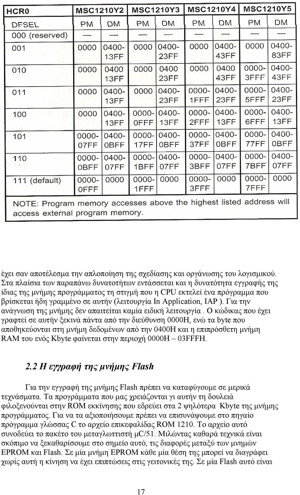 In Application, IAP ). Για την ανάγνωση της μνήμης δεν απαιτείται καμία ειδική λειτουργία.