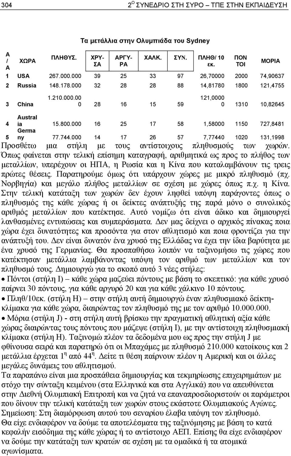 744.000 14 17 26 57 7,77440 1020 131,1998 Προσθέτω μια στήλη με τους αντίστοιχους πληθυσμούς των χωρών.