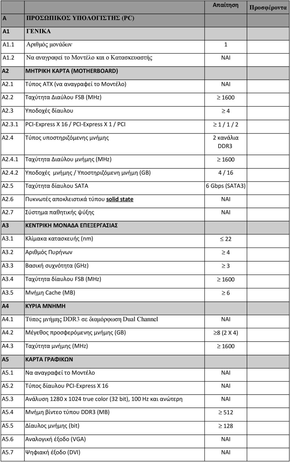 4 Τύπος υποστηριζόμενης μνήμης 2 κανάλια DDR3 Α2.4.1 Ταχύτητα Διαύλου μνήμης (MHz) 1600 A2.4.2 Υποδοχές μνήμης / Υποστηριζόμενη μνήμη (GB) 4 / 16 A2.5 Ταχύτητα δίαυλου SATA 6 Gbps (SATA3) A2.