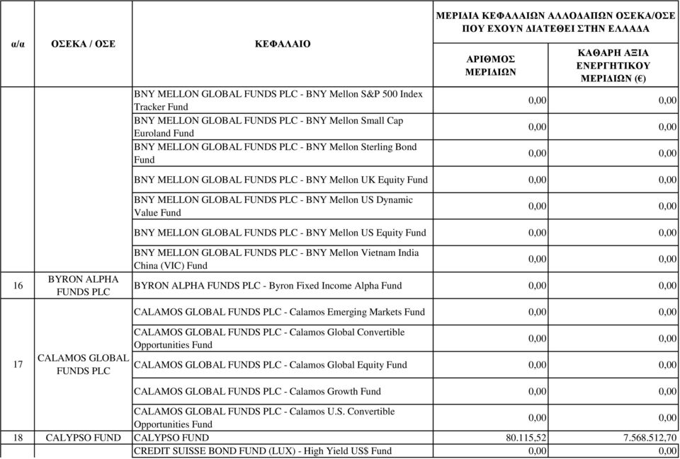 BNY Mellon Vietnam India China (VIC) BYRON ALPHA FUNDS PLC - Byron Fixed Income Alpha CALAMOS GLOBAL FUNDS PLC - Calamos Emerging Markets 17 CALAMOS GLOBAL FUNDS PLC CALAMOS GLOBAL FUNDS PLC -