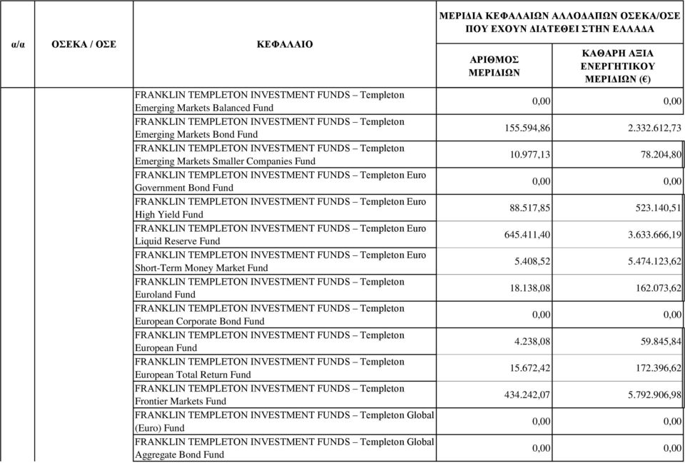 Templeton Euro Liquid Reserve FRANKLIN TEMPLETON INVESTMENT FUNDS Templeton Euro Short-Term Money Market FRANKLIN TEMPLETON INVESTMENT FUNDS Templeton Euroland FRANKLIN TEMPLETON INVESTMENT FUNDS