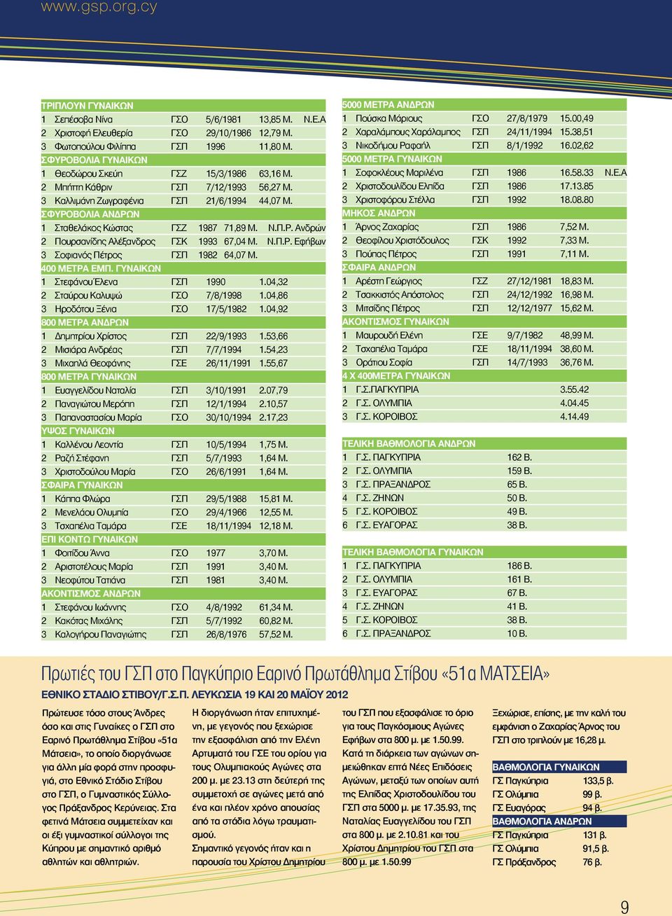 Ν.Π.Ρ. Ανδρών 2 Πουρσανίδης Αλέξανδρος ΓΣΚ 1993 67,04 Μ. Ν.Π.Ρ. Εφήβων 3 Σοφιανός Πέτρος ΓΣΠ 1982 64,07 Μ. 400 ΜΕΤΡΑ ΕΜΠ. ΓΥΝΑΙΚων 1 Στεφάνου Έλενα ΓΣΠ 1990 1.04,32 2 Σταύρου Kαλυψώ ΓΣΟ 7/8/1998 1.